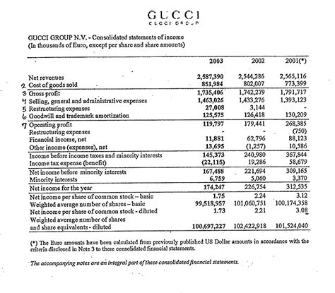 income statement of gucci